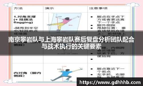 南京攀岩队与上海攀岩队赛后复盘分析团队配合与战术执行的关键要素