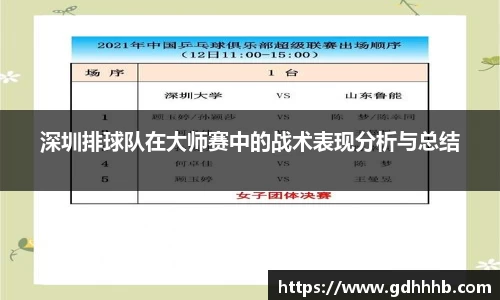 深圳排球队在大师赛中的战术表现分析与总结